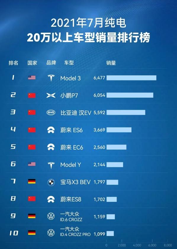 节能汽车前十名品牌(纯电汽车排行榜前十名品牌)