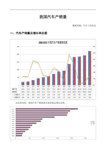 中国最近几年汽车销量走势如何(中国最近几年汽车销量排名)