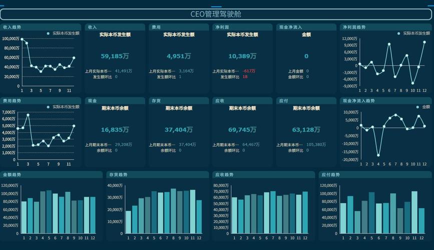 数据以获得科技数据产品(数据被认为是获取竞争优势的重要资源)