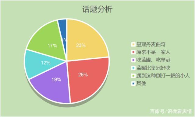 关于商情数据研究勇次郎数据的信息