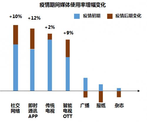 疫情减肥数据体彩总数据(疫情期间减肥的说说)