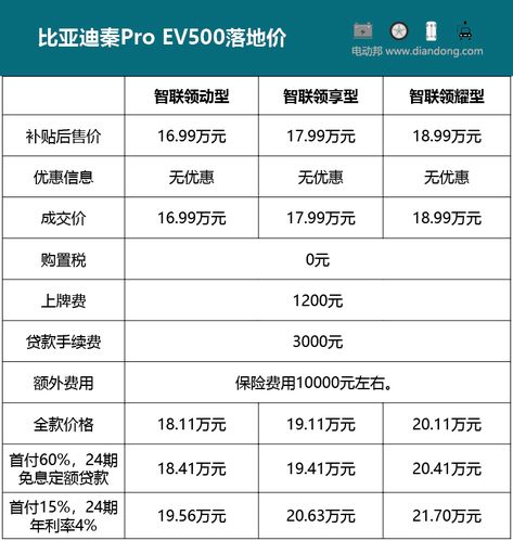 byd纯电动汽车(byd纯电动汽车价格表ev500)