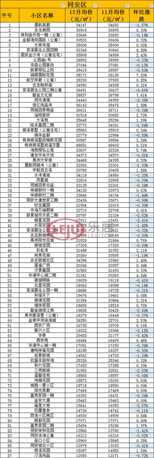 厦大房价6月房价指数(厦门大学附近房价2020最新价格)