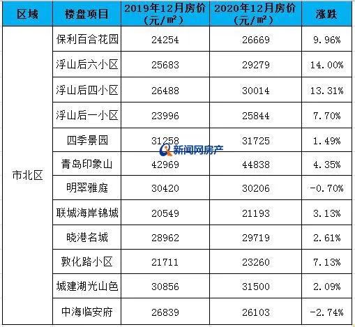 青岛房价分析潼关小区房价的简单介绍