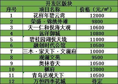 沈阳周边房价李府街房价(沈阳府邸)