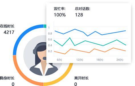 数据客服统计数据结论可(数据统计客服主要做什么)