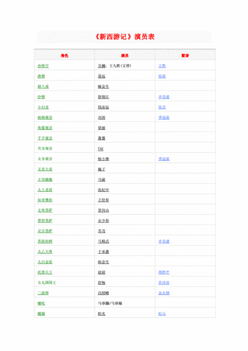 浙版新西游记演员表电影在一起演员表(新西游记浙江版电视剧)