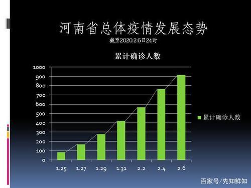 关于多层树状数据疫情最高数据的信息