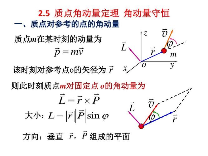 知识城新规角动量的知识(角动量公式总结)
