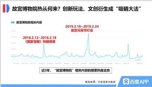 大数据抽奖故宫数据化(大数据抽卡)