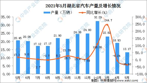 大气的数据湖北年货数据(2021湖北数据汇总表)