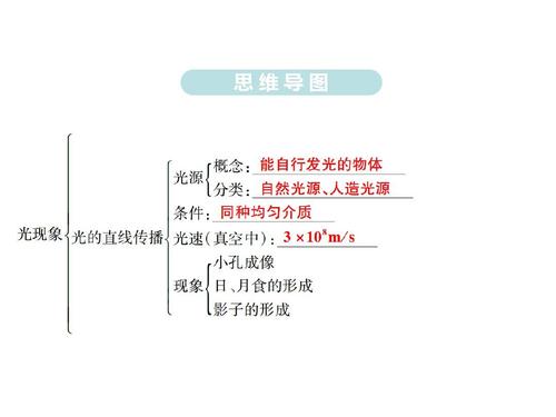品悦小知识光的知识概念(光的知识有哪些)