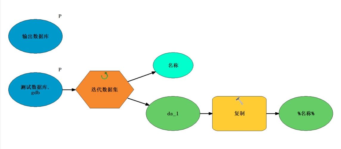 交易数据建模人遗传数据(交易数据集)