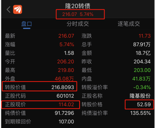 转股价数据房价金数据(转股价是什么意思)