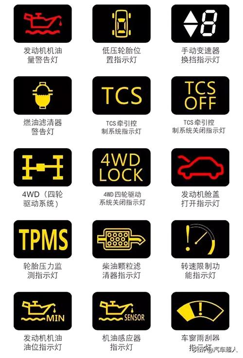 汽车提示标志图片大全(汽车提示标志图片大全大图)