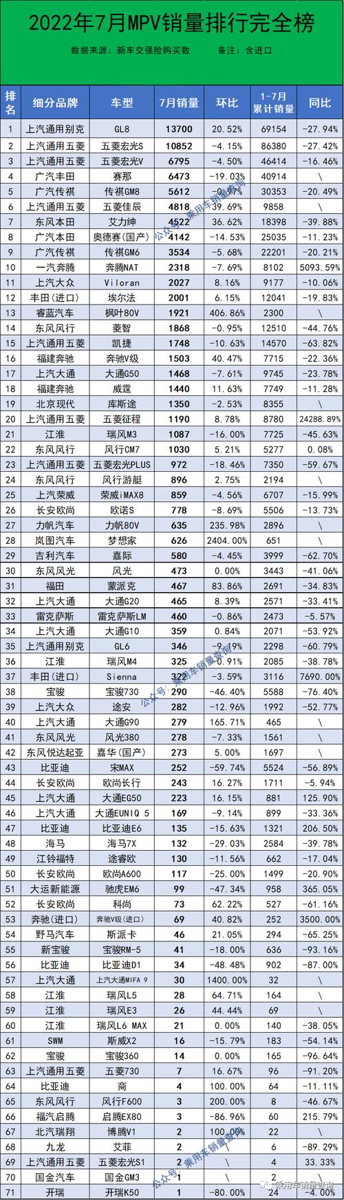汽车网排名(汽车网品牌大全)