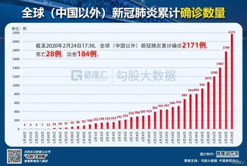 洛迪数据疫情数据哪(洛迪是什么意思)