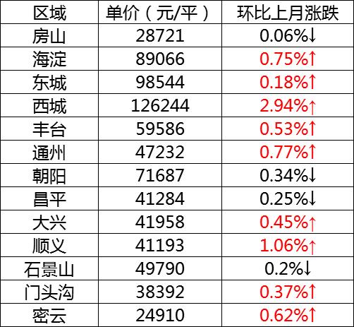 北一环房价恐怖的房价(北京一环房价)