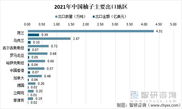柚出口数据粉丝的数据(中国柚子主要出口什么国家)