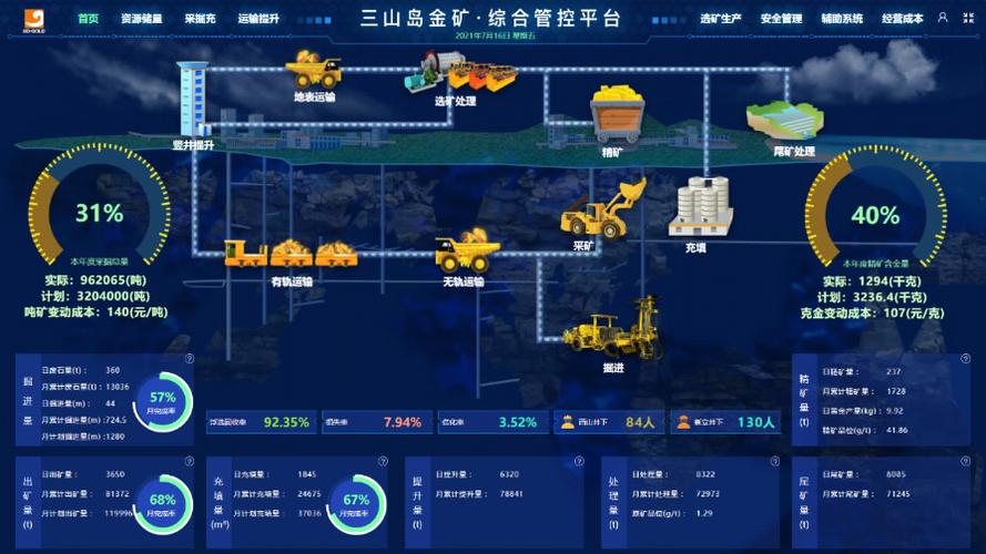 大数据矿场数据AI标注(矿业大数据)