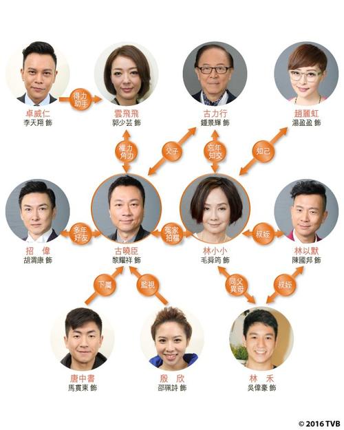 爱回家2演员表青春逆袭演员表(爱 回家演员表)