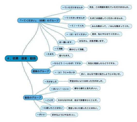 知识图谱日语知识点渗透(知识翻译成日语)