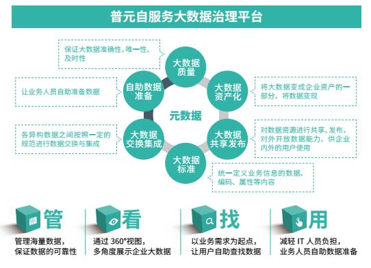 关于苟王数据数据可防可控的信息