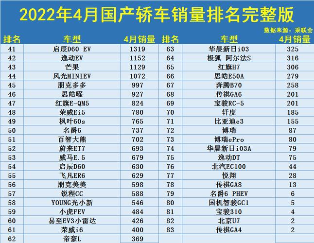 国产轿车销量排行榜前十名(国产轿车销量排行榜前十名价格)