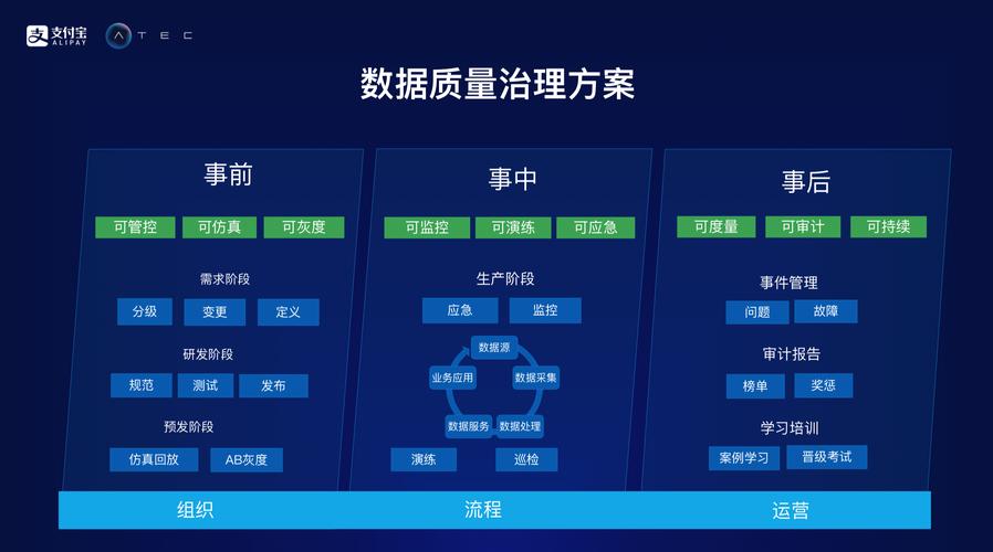 进气数据是数据治理(进气系统新技术)