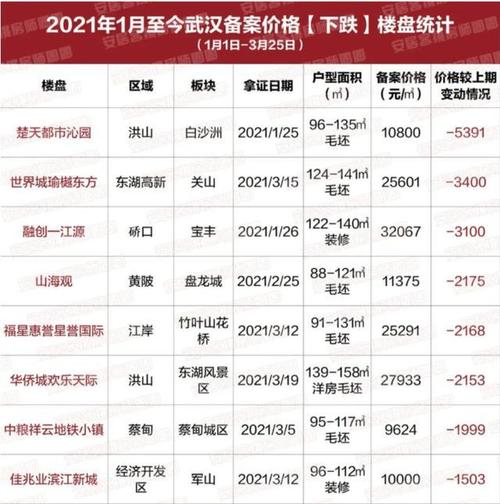 武汉房价分析延庆路房价(武汉楼盘最新房价2021)