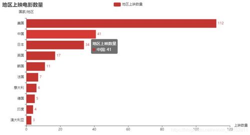 摇数据豆瓣全民数据卷的简单介绍