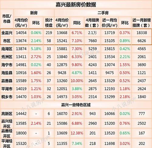 国粹房价桐乡市的房价(桐乡房价图)