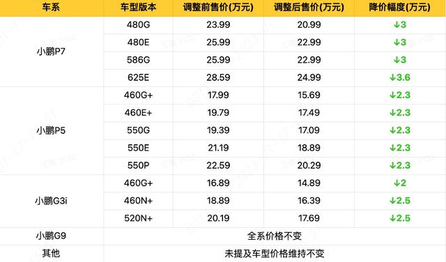 2023年车降价一览表(汽车最新降价一览表)