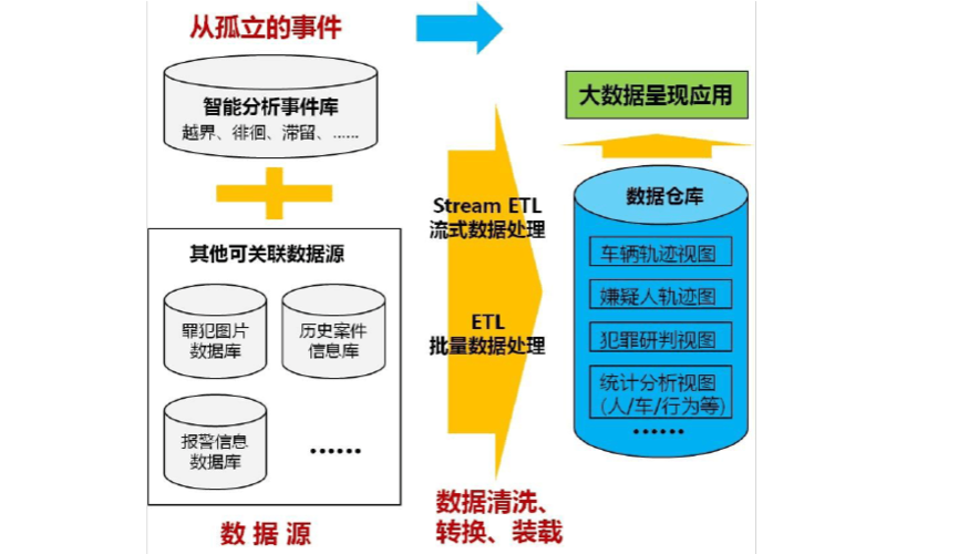 收集交易数据地理数据作用(交易数据挖掘)