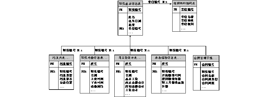 包含数据关系RTCL电器数据的词条