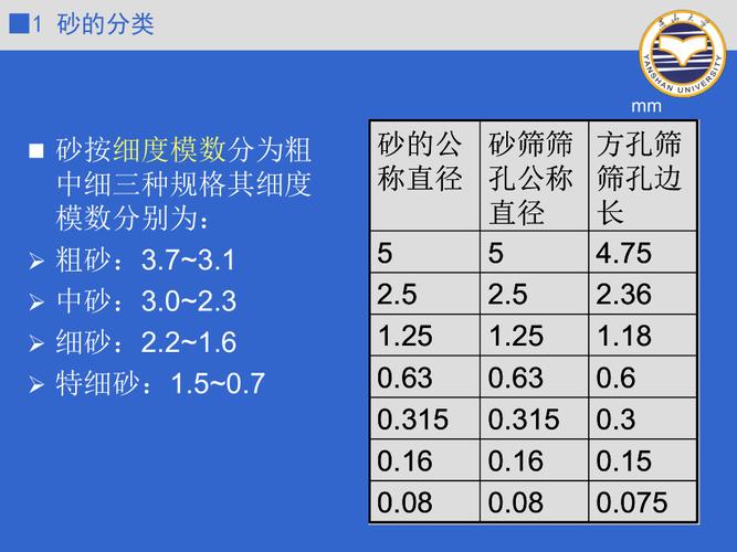 砂石知识点知识点文件(砂石常规题库及答案)