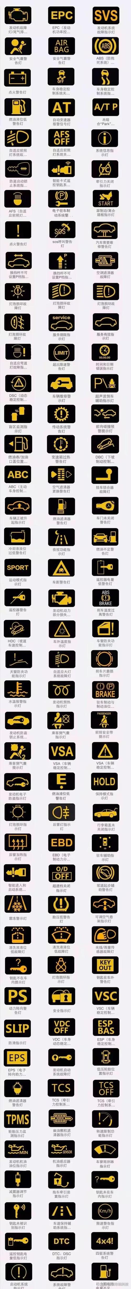 汽车故障灯指示灯图解大全(汽车60个常见故障灯)