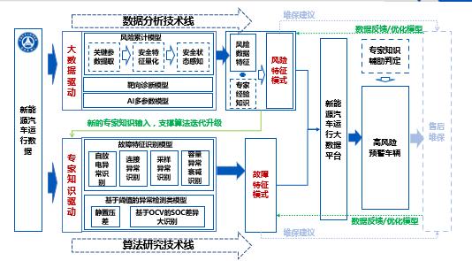 HB数据交互磨具大数据(数据交互模型)