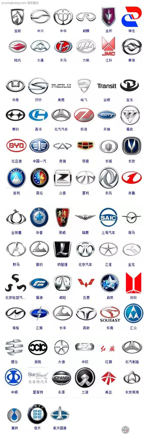 所有中国车标志大全(中国车标志大全及名字图片)