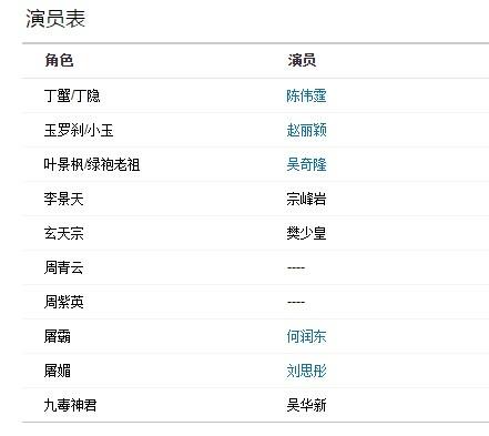 别学我演员表狄仁杰传奇演员表(别学我第一季)
