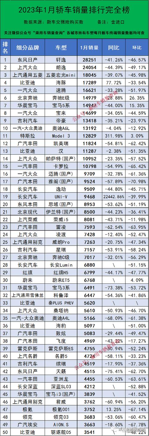 2023车型销量排行榜最新(2030年汽车销量排行榜)