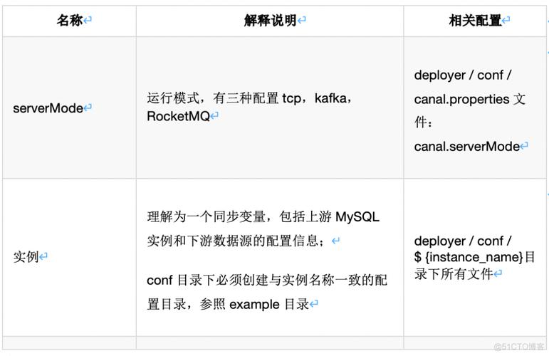 智槌数据ad数据定义的简单介绍