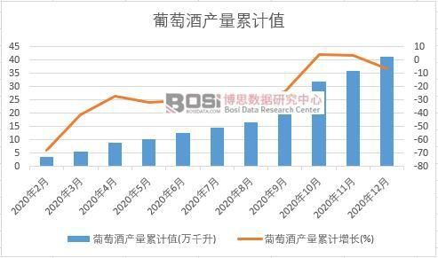 浙江葡萄数据如果做数据(浙江省葡萄基地)