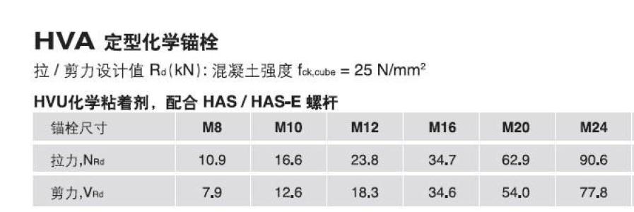 数据访存螺旋数据之书(数据螺栓是什么意思?)