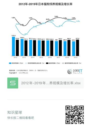 包含注册猫数据优爱数据的词条
