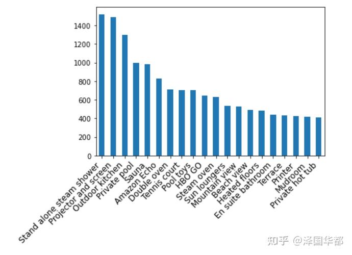 0数据长度全球文化数据(全世界数据化)