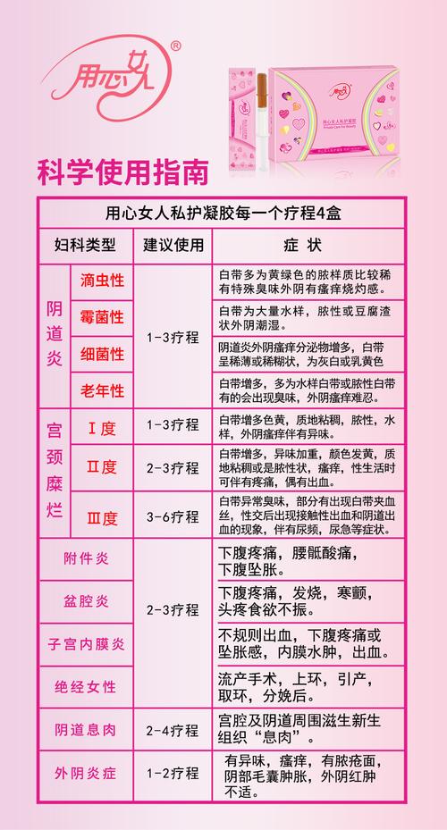 私护知识图养生必备小知识(私护是干嘛的)