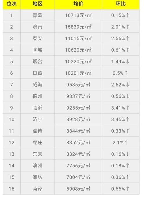 山东威海房价多少钱一平近江苑房价(山东威海房价2021最新价格)