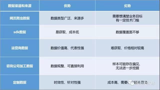 大数据尺寸蓝丝数据(大数据 宽表)