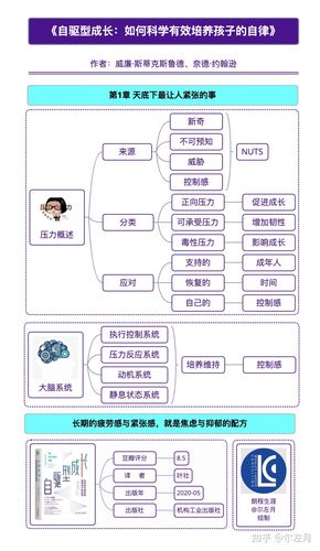 适航知识点阅读成长知识的简单介绍